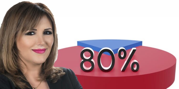 Η Δημοτική Αρχή της Σκύδρας με την Κ. Ιγνατιάδου στην πρώτη γραμμή της καθημερινότητας του πολίτη