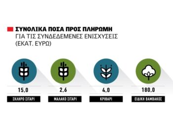 Χάνεται ο Μάρτιος για τις συνδεδεμένες σε σιτηρά και ειδική βάμβακος
