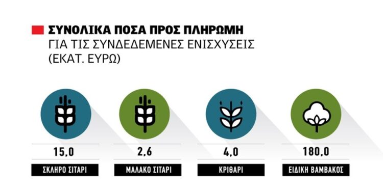 Χάνεται ο Μάρτιος για τις συνδεδεμένες σε σιτηρά και ειδική βάμβακος