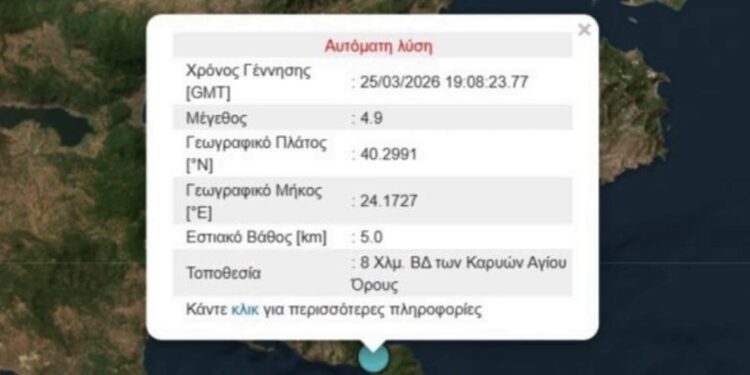 Ισχυρός σεισμός στο Άγιο Όρος 4,9 ρίχτερ – Αισθητός και στην Πέλλα