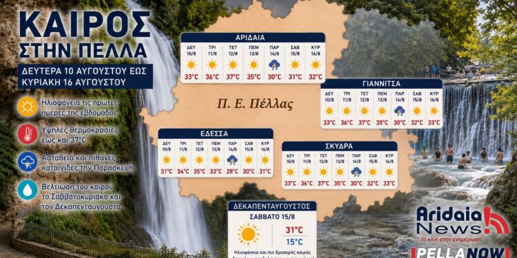 Ανατροπή στον καιρό της Πέλλας πριν τον Δεκαπενταύγουστο – Τι θα γίνει στις 15 Αυγούστου