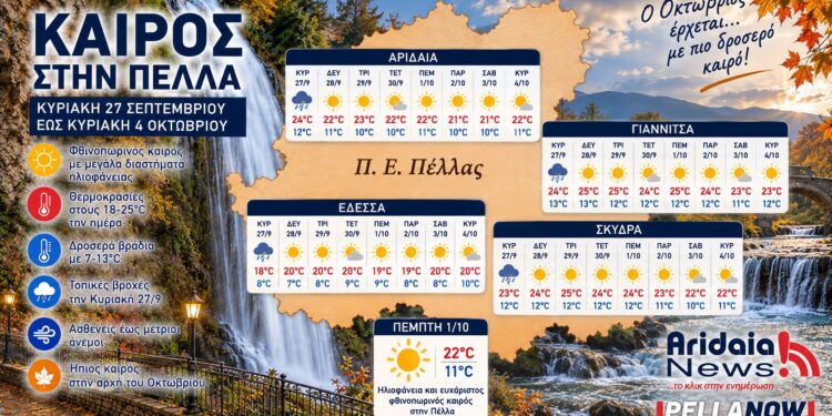 Καιρός στην Πέλλα: Με δροσιά αποχαιρετάμε τον Σεπτέμβριο – Τι καιρό φέρνει ο Οκτώβριος