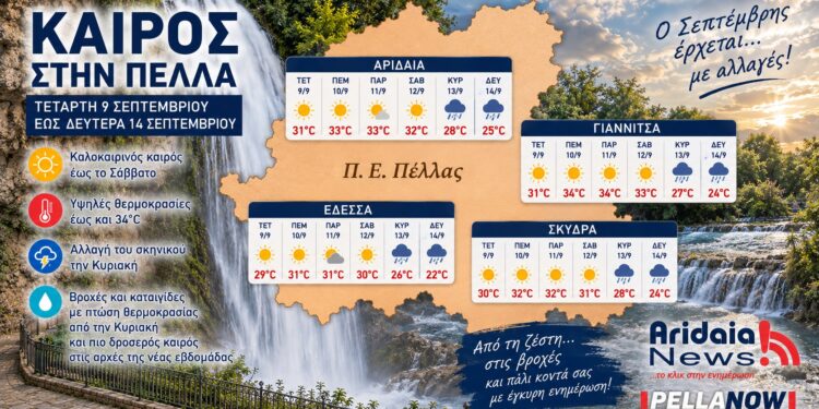 Αλλάζει ο καιρός στην Πέλλα: Από τα 34άρια σε βροχές και καταιγίδες – Πότε πέφτει απότομα η θερμοκρασία
